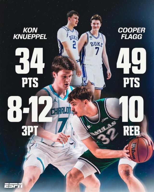 开云注册-最和谐的竞争!一间大学宿舍走出两位NBA最佳新秀